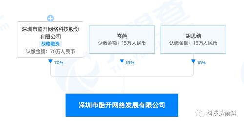 酷開科技深圳布局新業態，成立網絡發展公司聚焦大數據與互聯網服務