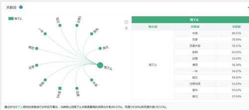 大數據透視 美團何以力壓餓了么，贏得互聯網大眾青睞？
