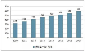 茂德公指天小辣醬 終端熱銷，代理火爆，全民贊譽的互聯(lián)網(wǎng)銷售典范
