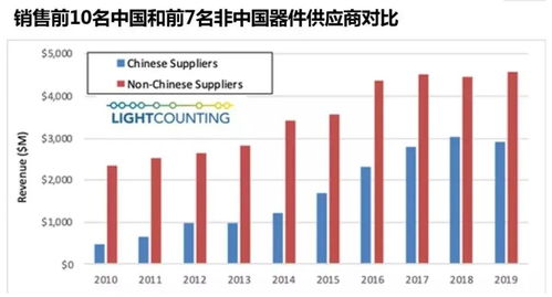 全球光模塊市場格局 中國廠商占據前十榜單六席，貿易代理助力國產化崛起