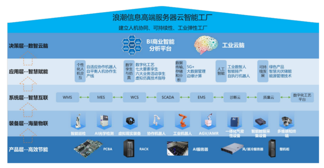 山東制造的“智”勝之道 人工智能與物聯(lián)網(wǎng)應(yīng)用服務(wù)深度融合