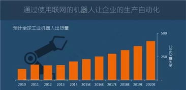 圖說2016年全球物聯(lián)網(wǎng)發(fā)展 應(yīng)用服務(wù)引領(lǐng)未來變革